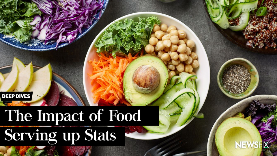 🥙 The Impact of Food - Serving up Stats